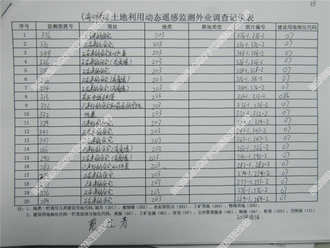 项目从2010年11月开始至2012年2月结束,共调查约8831个图斑,面积