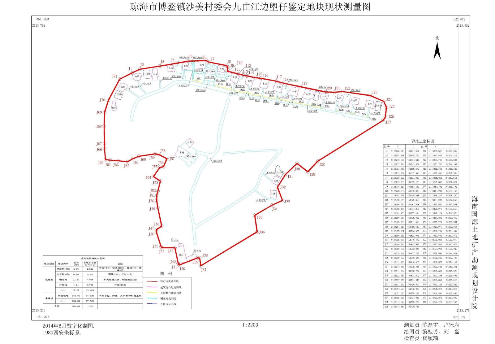 2014年6月 琼海市博鳌镇沙美村委会九曲江边塱仔耕地破坏鉴定