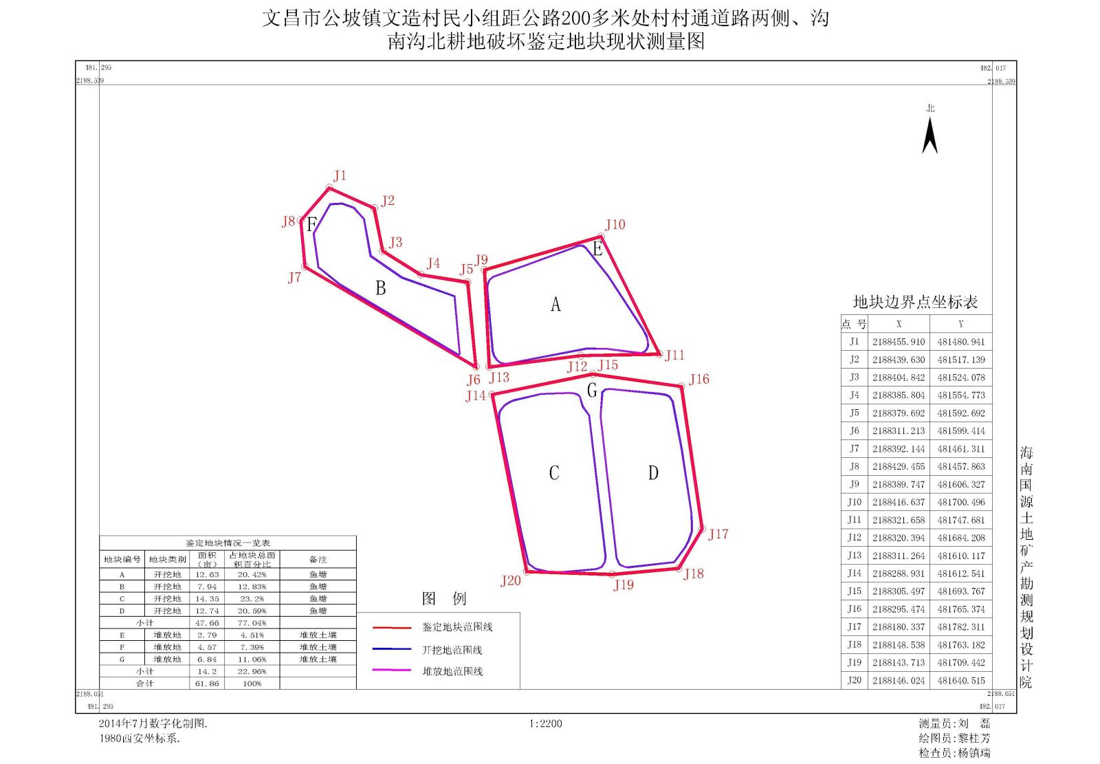 2014年7月 文昌市公坡镇文造村民小组距公路200多米处村村通道路两侧、沟南沟北耕地破坏鉴定